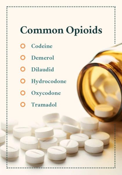 03-Some-common-opioids